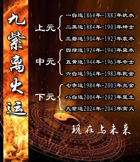 2045年是什么运|未来20年（2024~2043）：离火九运